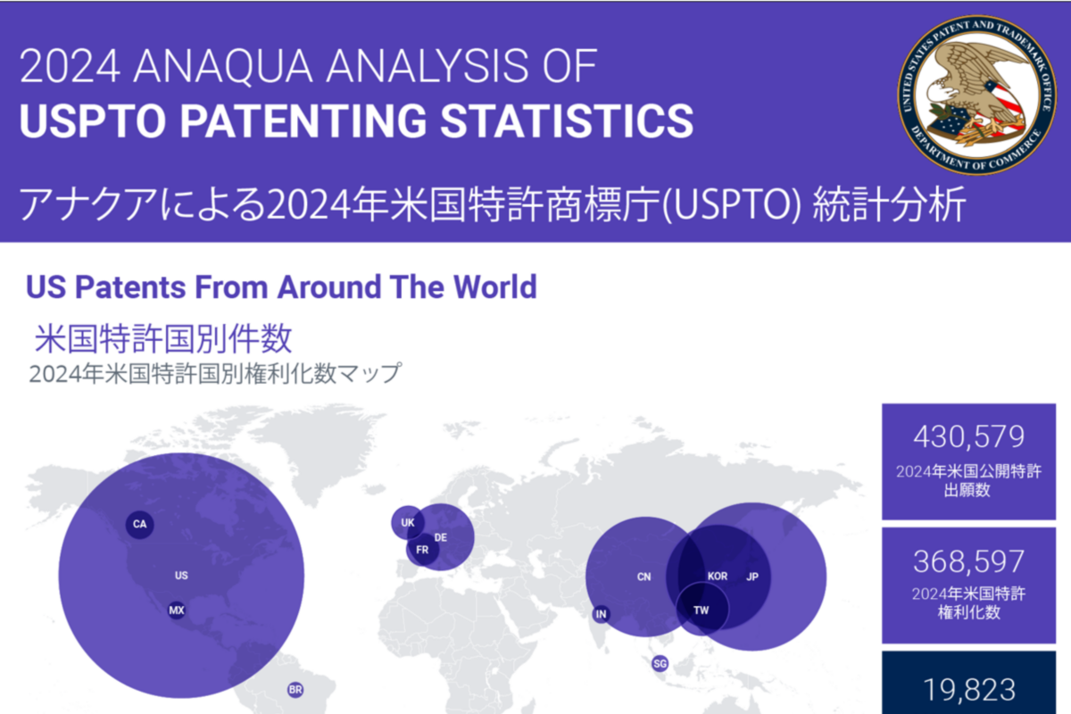 JP-USPTO-Analysis-e1740473239116