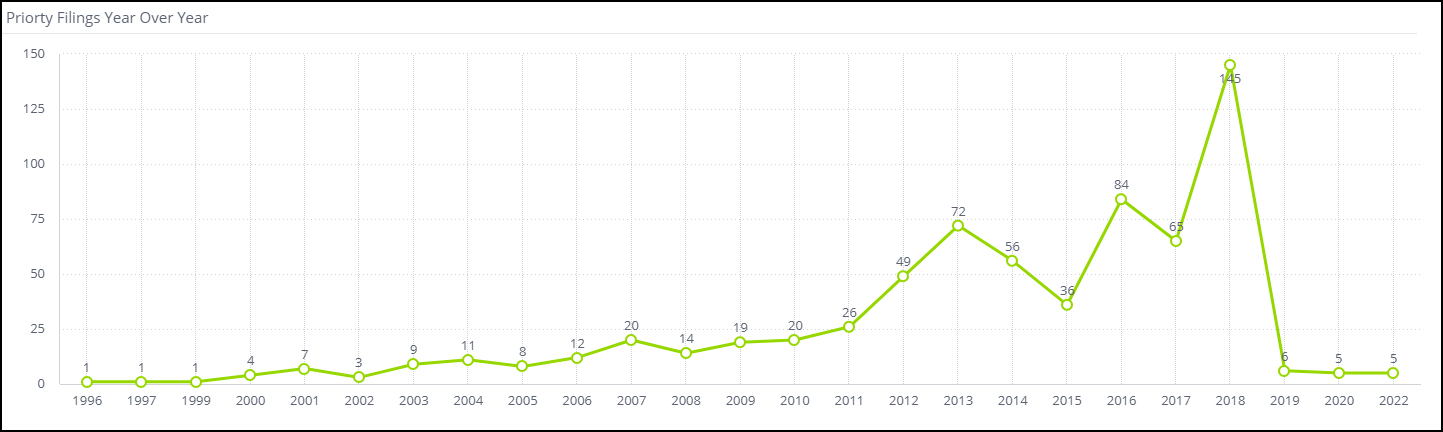 AQX Patent Prosecution Dashboard