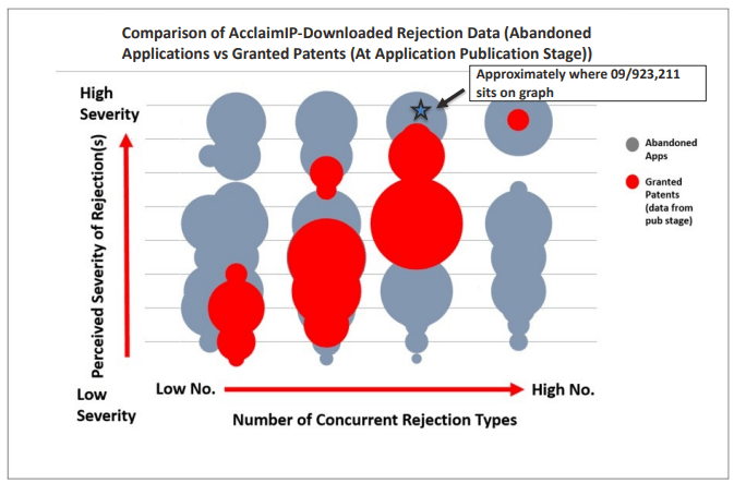Comparison of AcclaimIP Downloaded Rejection Data Figure 3: Putting the Framework to Use