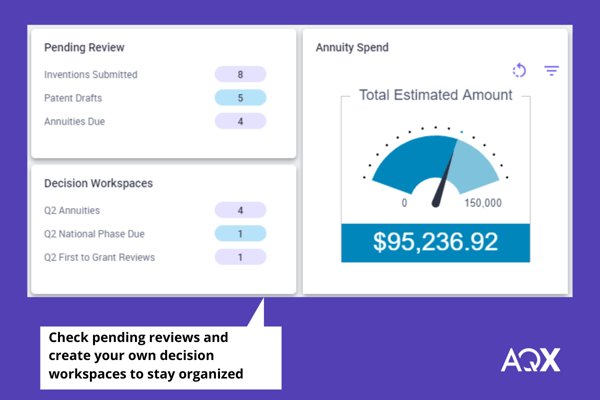 Patent Annuities Dashboard - AQX