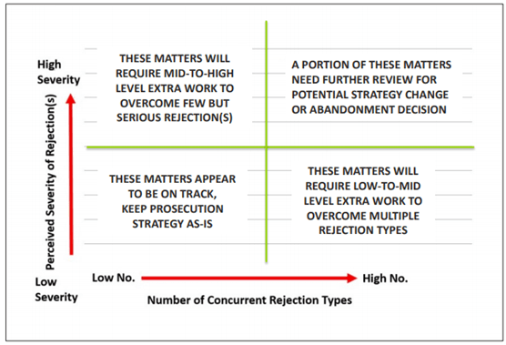 Figure 2: Framework Quadrant Meaning Figure 2: Framework Quadrant Meaning