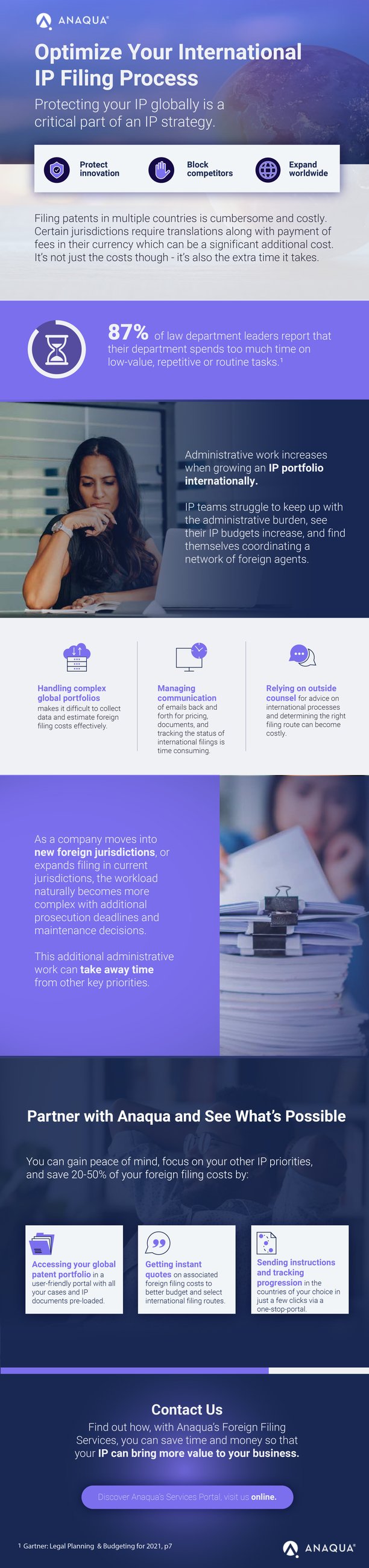 International patent filing process International patent filing process