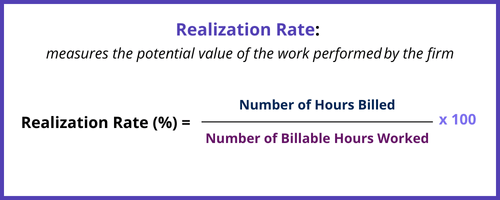 Realization Rate