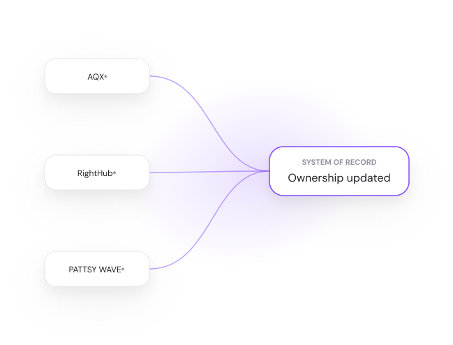 Integrated with Anaqua