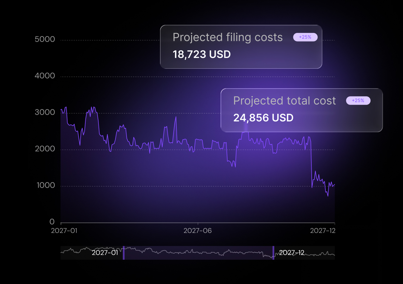 Make confident IP Cost decisions_x2
