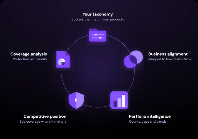 Why custom classificationn matters