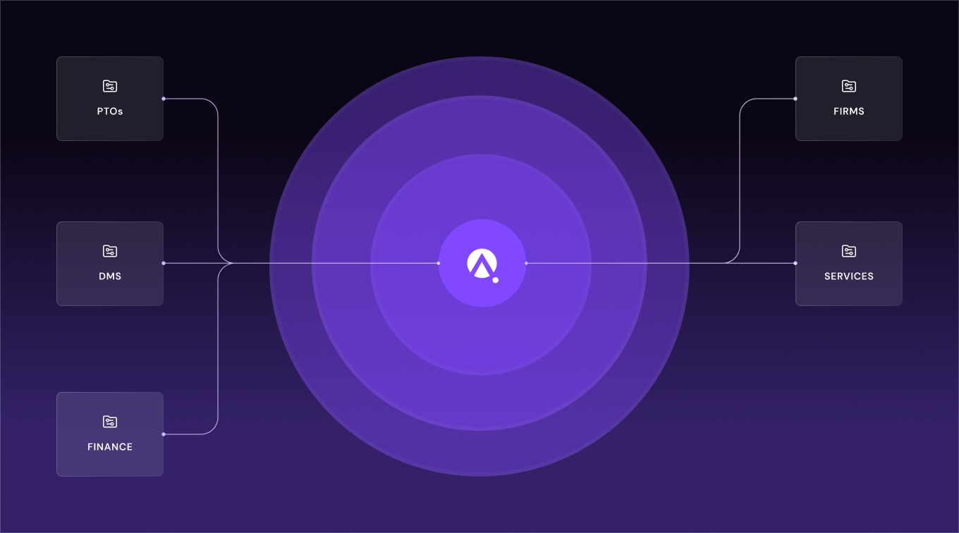 Anaqua IP Platform connecting PTOs, DMS, Finance, Firms, and Services under one unified system.