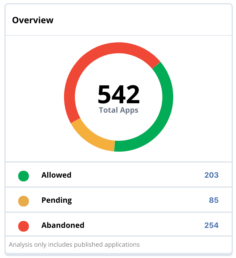 Prosecution Analytics