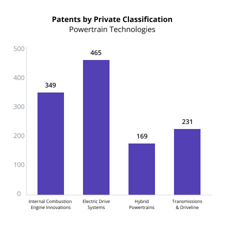 Strategic patent portfolio planning aided by AI