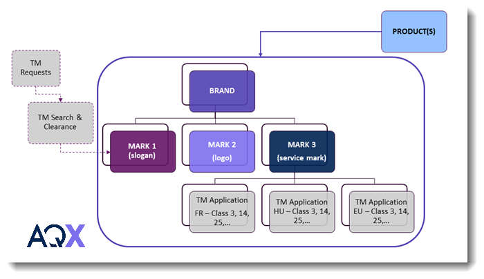 Trademark Portfolio Management Software - AQX