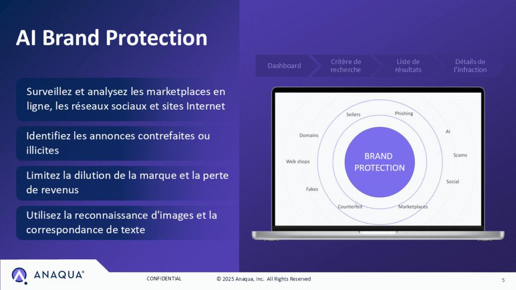 Anaqua Brand Protection Rencontres Anaqua 2026