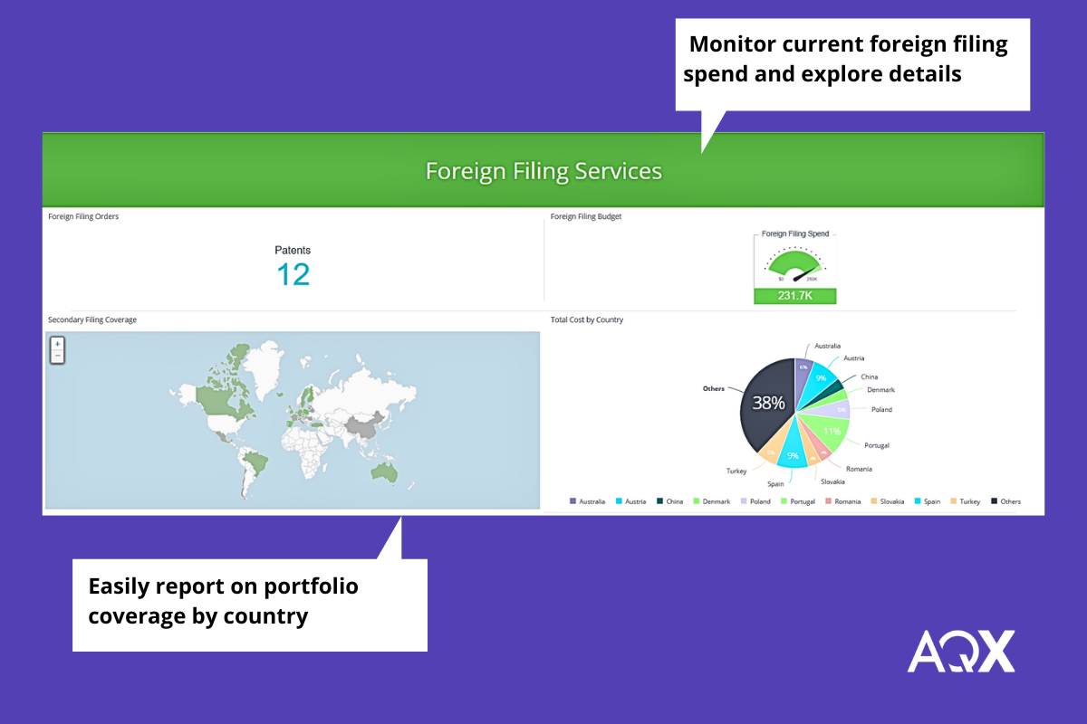 Foreign Patent Filing Dashboard for Easy Management - AQX