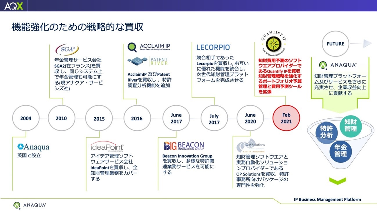 （図1：機能強化のための戦略的な買収）