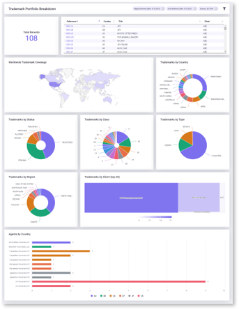 PATTSY WAVE Intellectual Property Management Software dashboard view