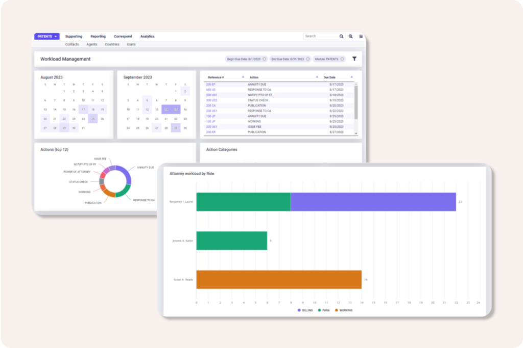 PATTSY WAVE Workload Management Dashboard Screenshot