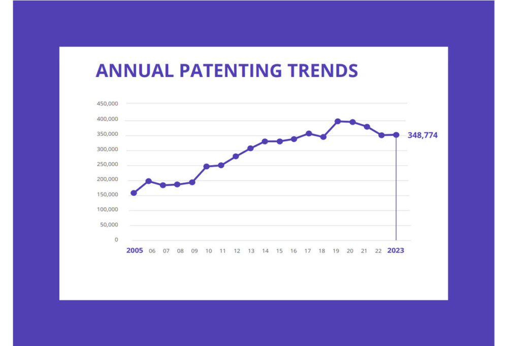 USPTO-2023-Patent-Statistics-Anaqua