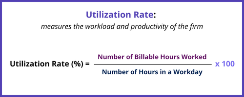 Utilization Rate