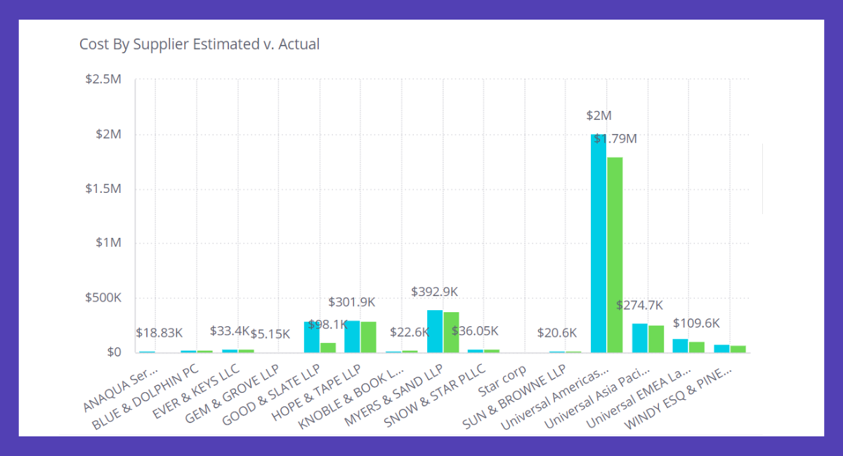 IP Vendor Cost Report - Anaqua