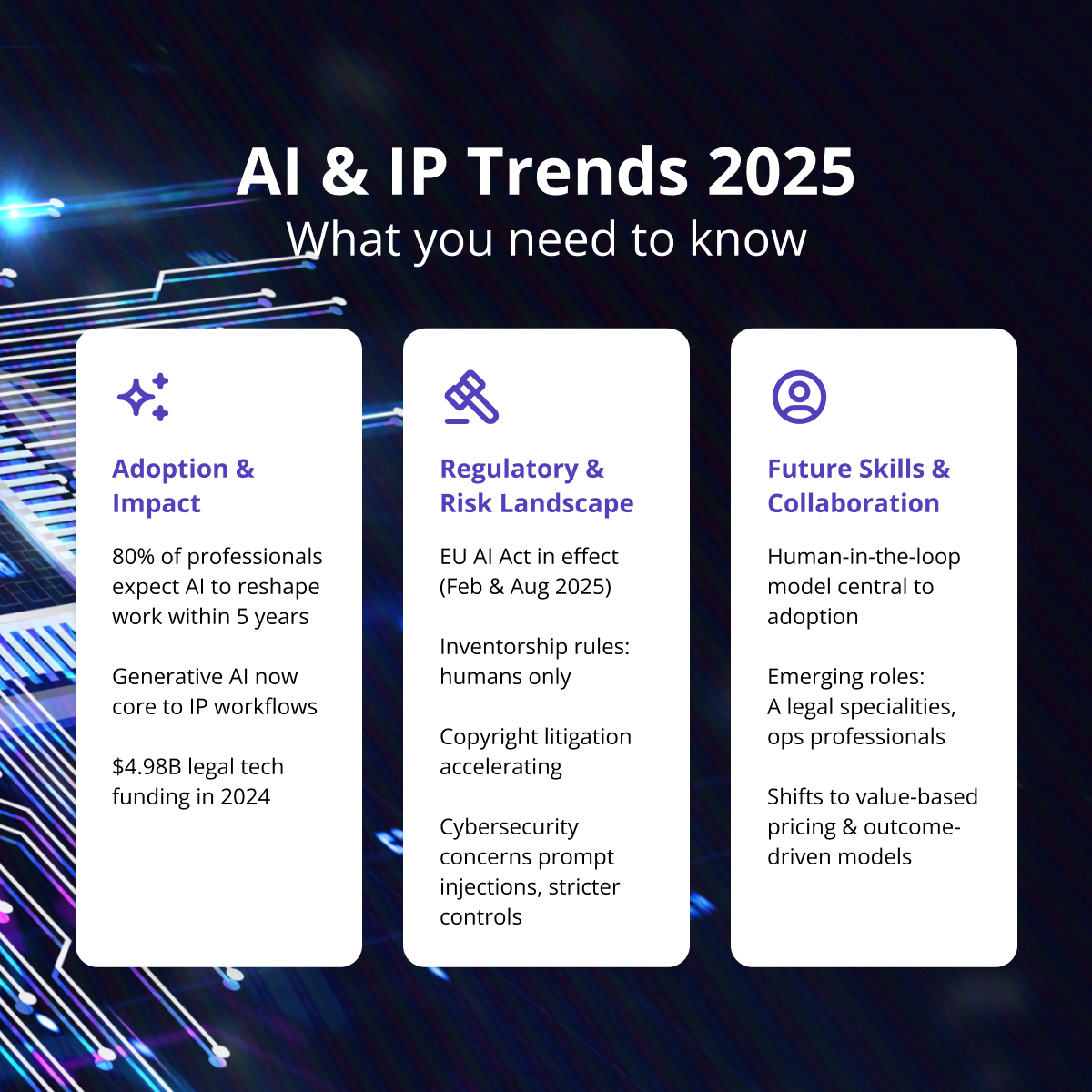 AI & IP 2025