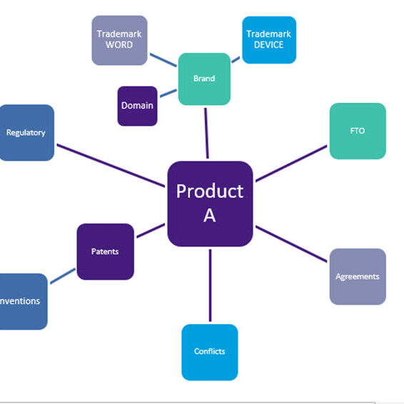 AQX-IP-Product-Relationships