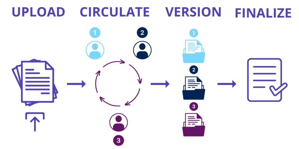 IP Document Management - Anaqua