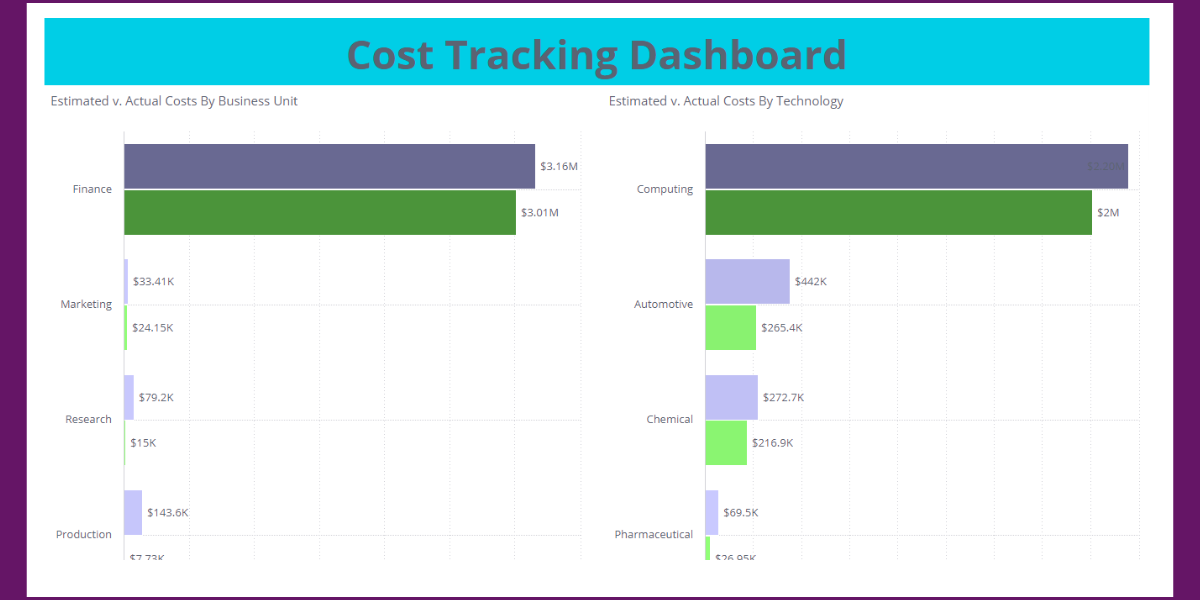 Financial Management JP 2 費用トラッキングレポートを使用して将来予測を構築