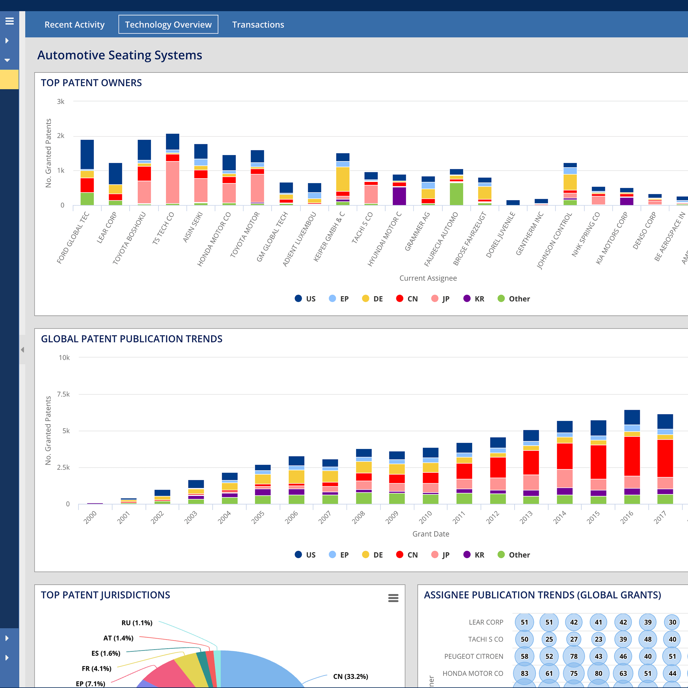 Patent Landscape of Automotive Seating Systems