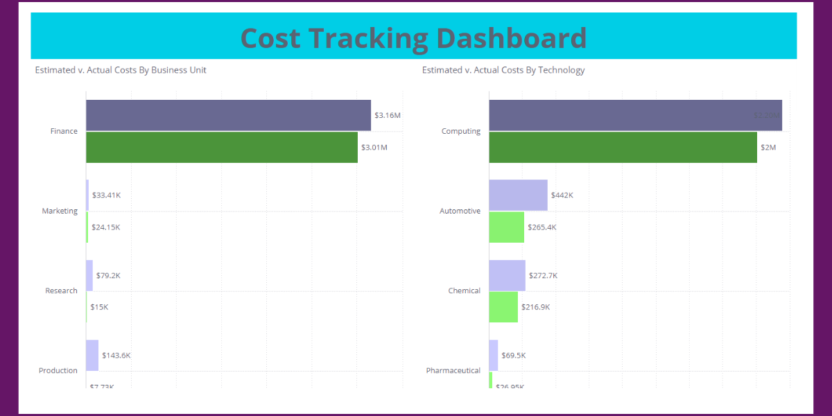 Cost Tracking Estimates - Anaqua