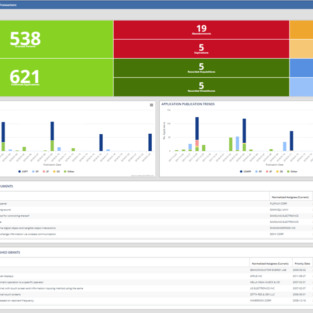 data-driven-business-development