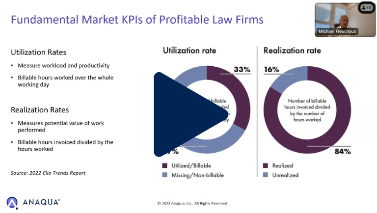 identify profitability using time tracking software