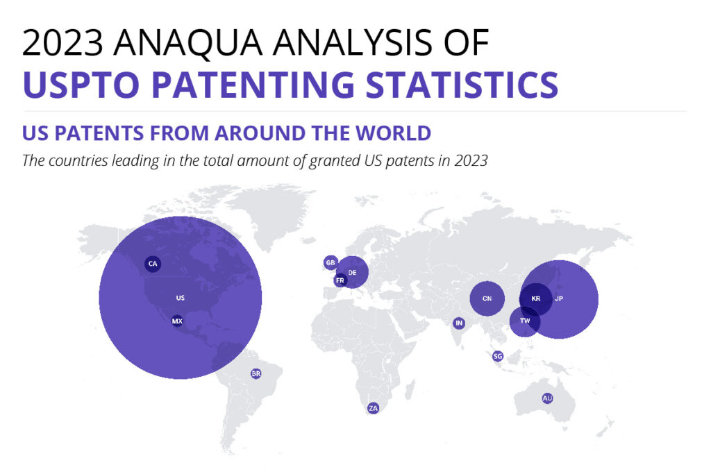 2023 Anaqua Analysis of USPTO Patenting Statistics
