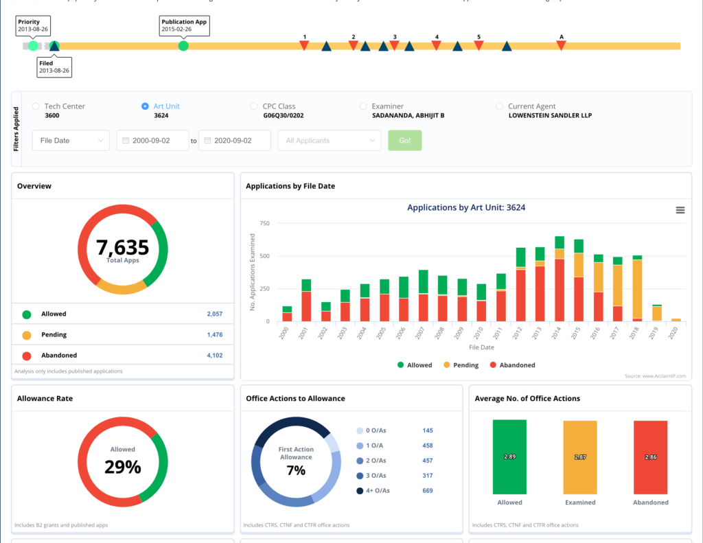 prosecution-patent-examiner-analytics-report-circle prosecution-patent-examiner-analytics-report-circle